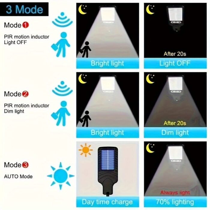 413c25dc-2c53-41d2-8503-ea3592d5722a.jpg Aplique LED de pared para exteriores con energía solar de 2200 W