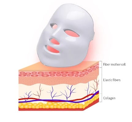 Mascarilla LED de terapia