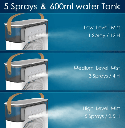 Ventilador humidificador de nebulización blanco